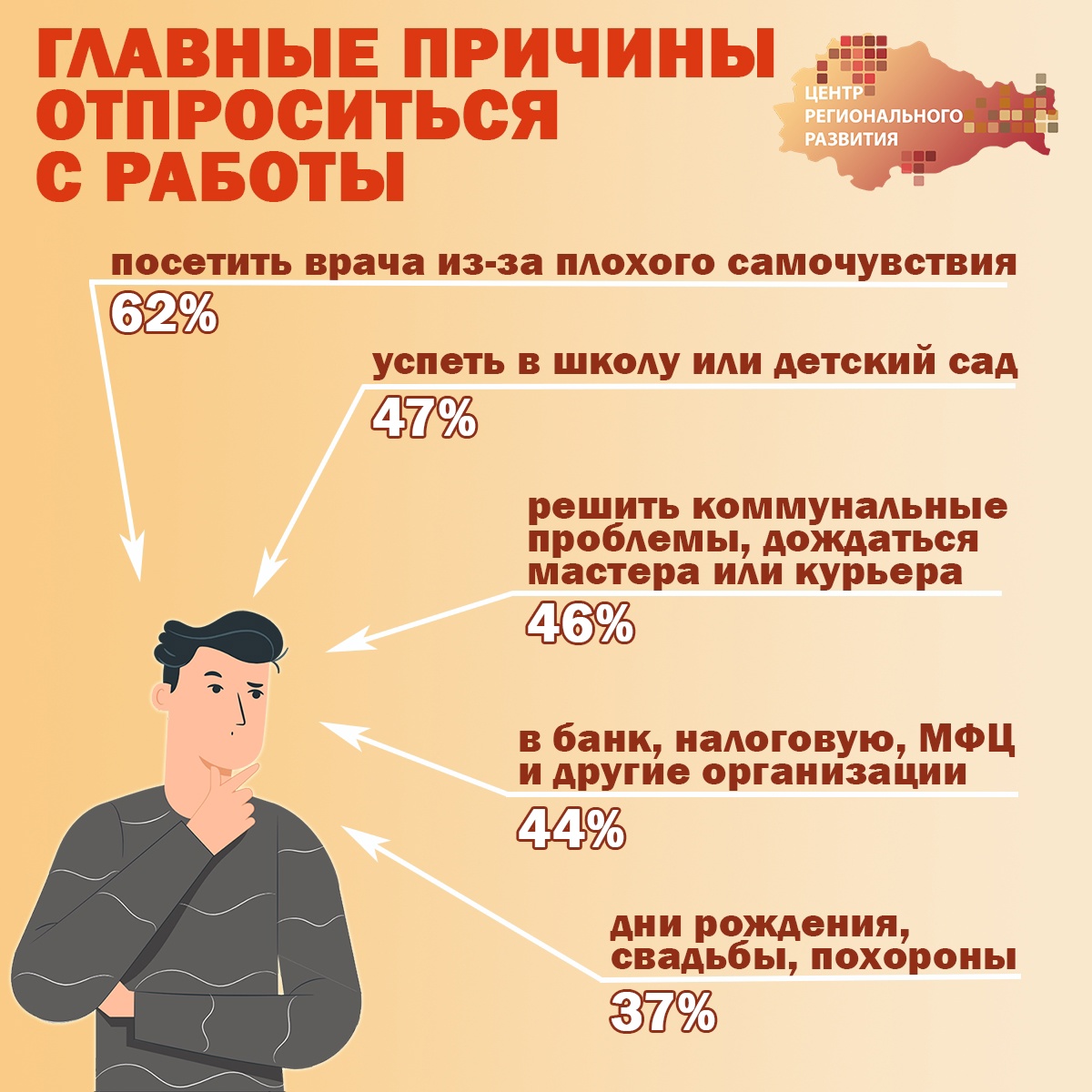 Исследование: почему россияне чаще всего отпрашиваются с работы? | Центр  регионального развития Курской области